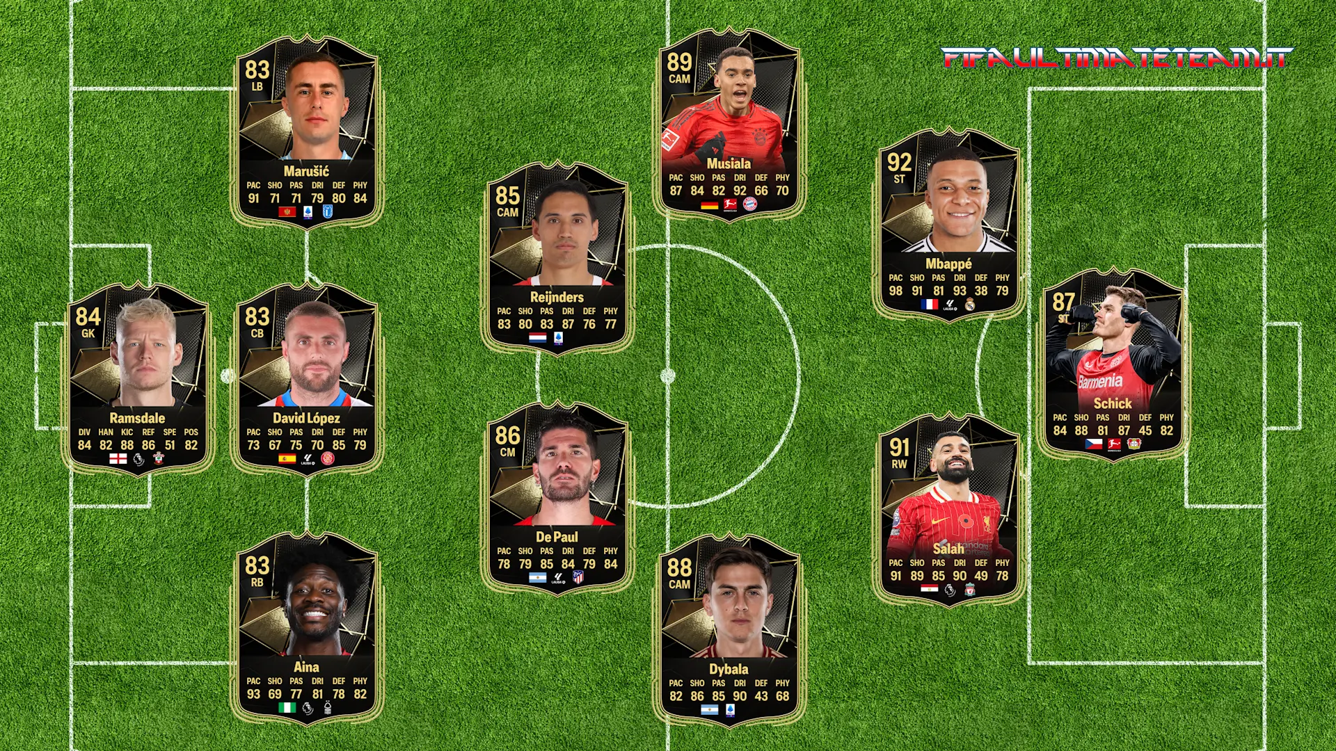 TOTW 15 Predictions FC 25