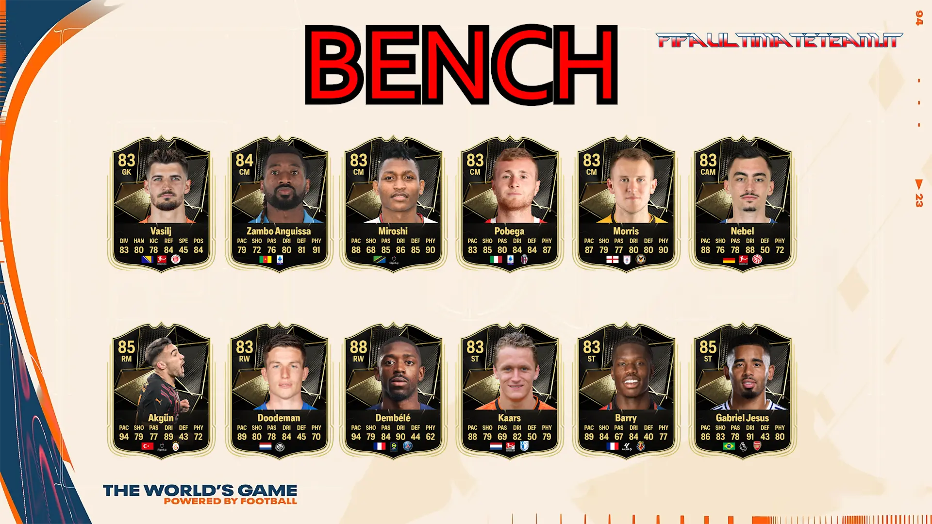 TOTW 15 Predictions FC 25