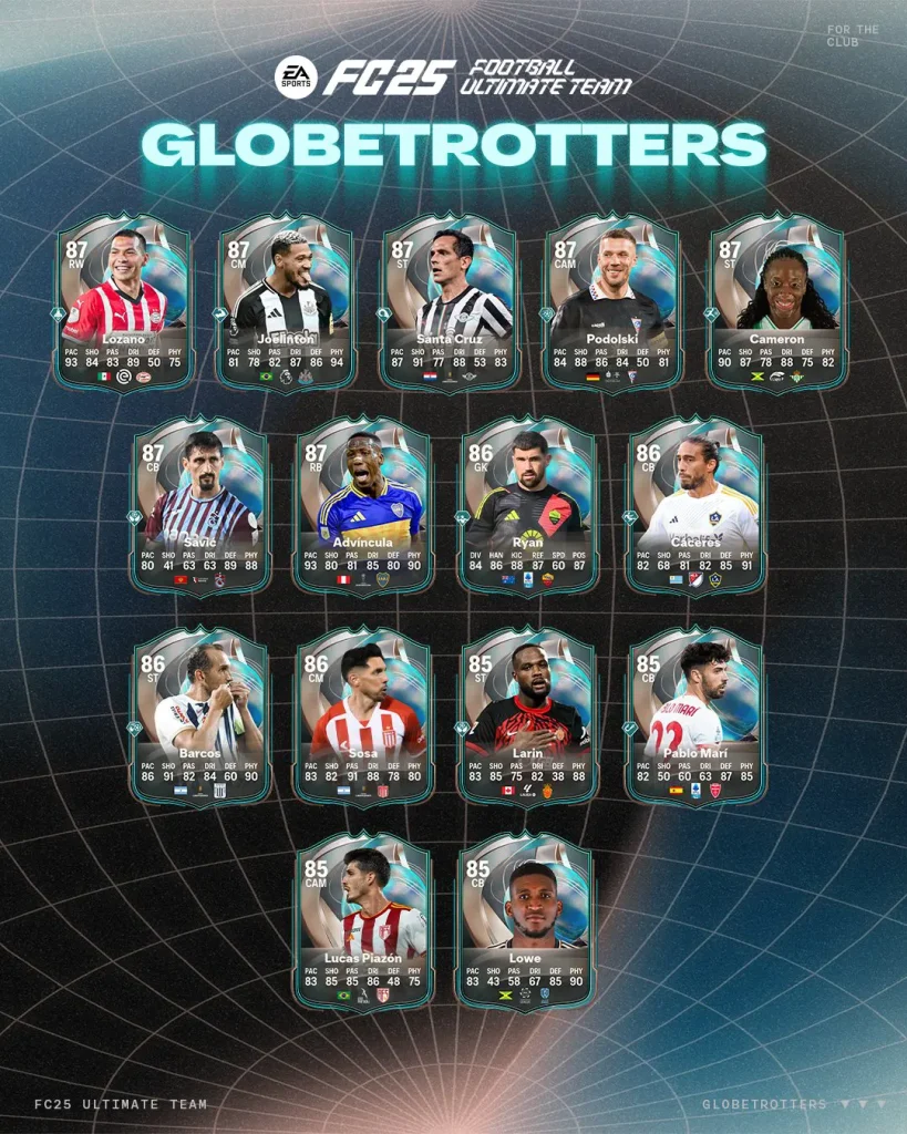 Team 2 Globetrotters Fc 25