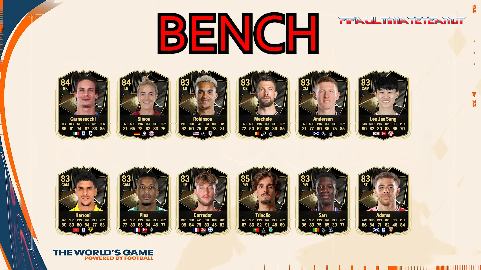 TOTW 14 Predictions FC 25