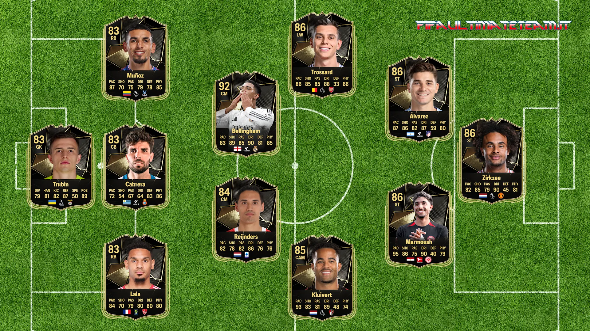TOTW 12 Predictions FC 25