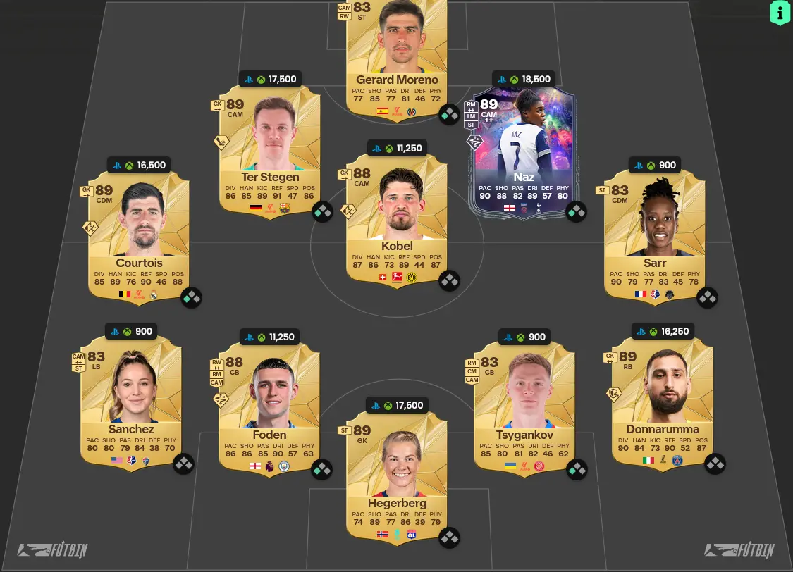 EA FC 25 87+ Mixed Icons Player Pick SBC Top Rewards And Solutions ...