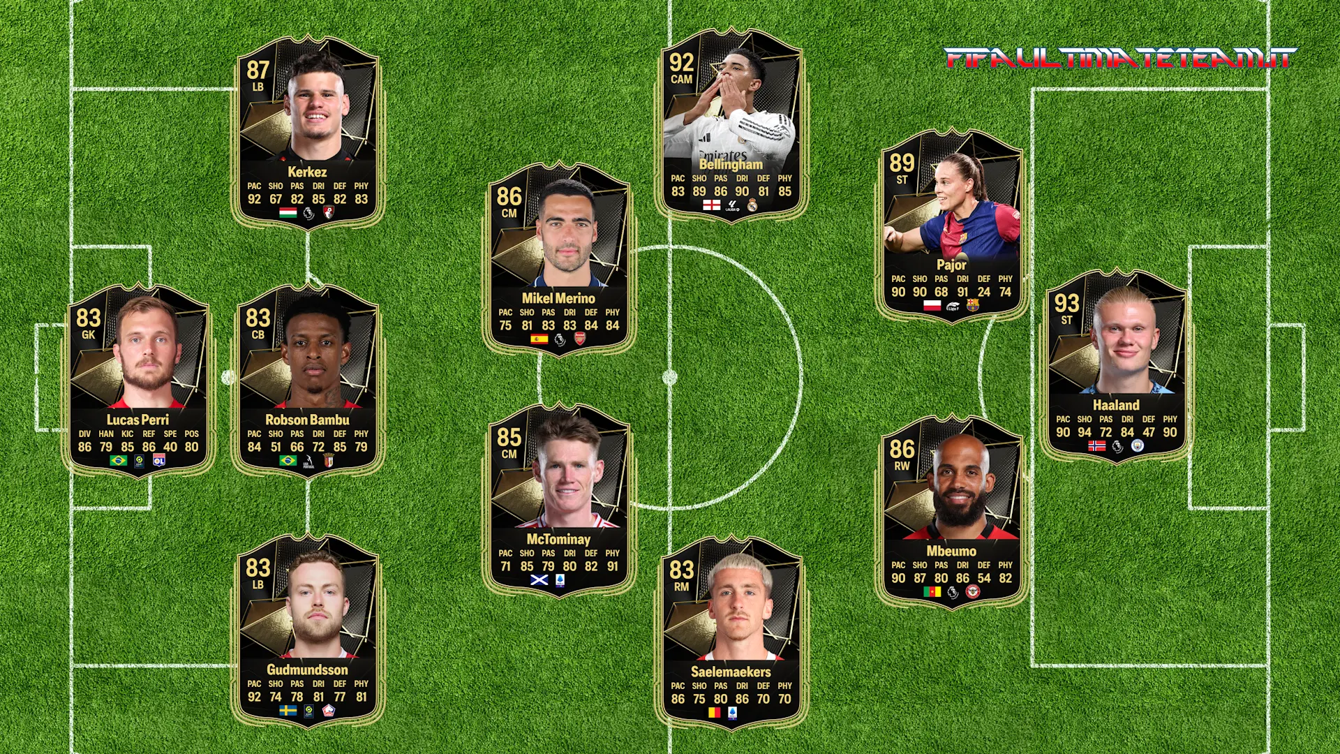 EA FC 25 TOTW 17 Predictions Featuring Contenders Seventeenth Team Of The Week