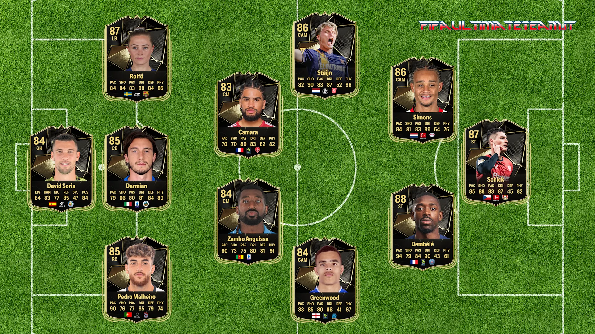 TOTW 18 Predictions FC 25