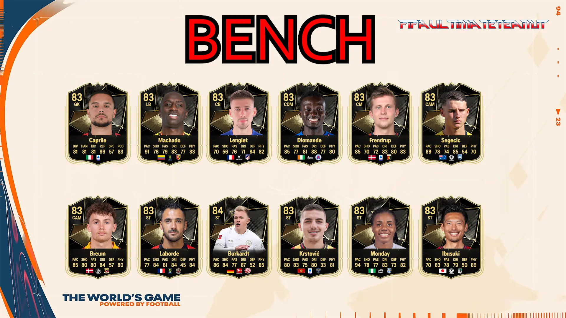 TOTW 18 Predictions FC 25