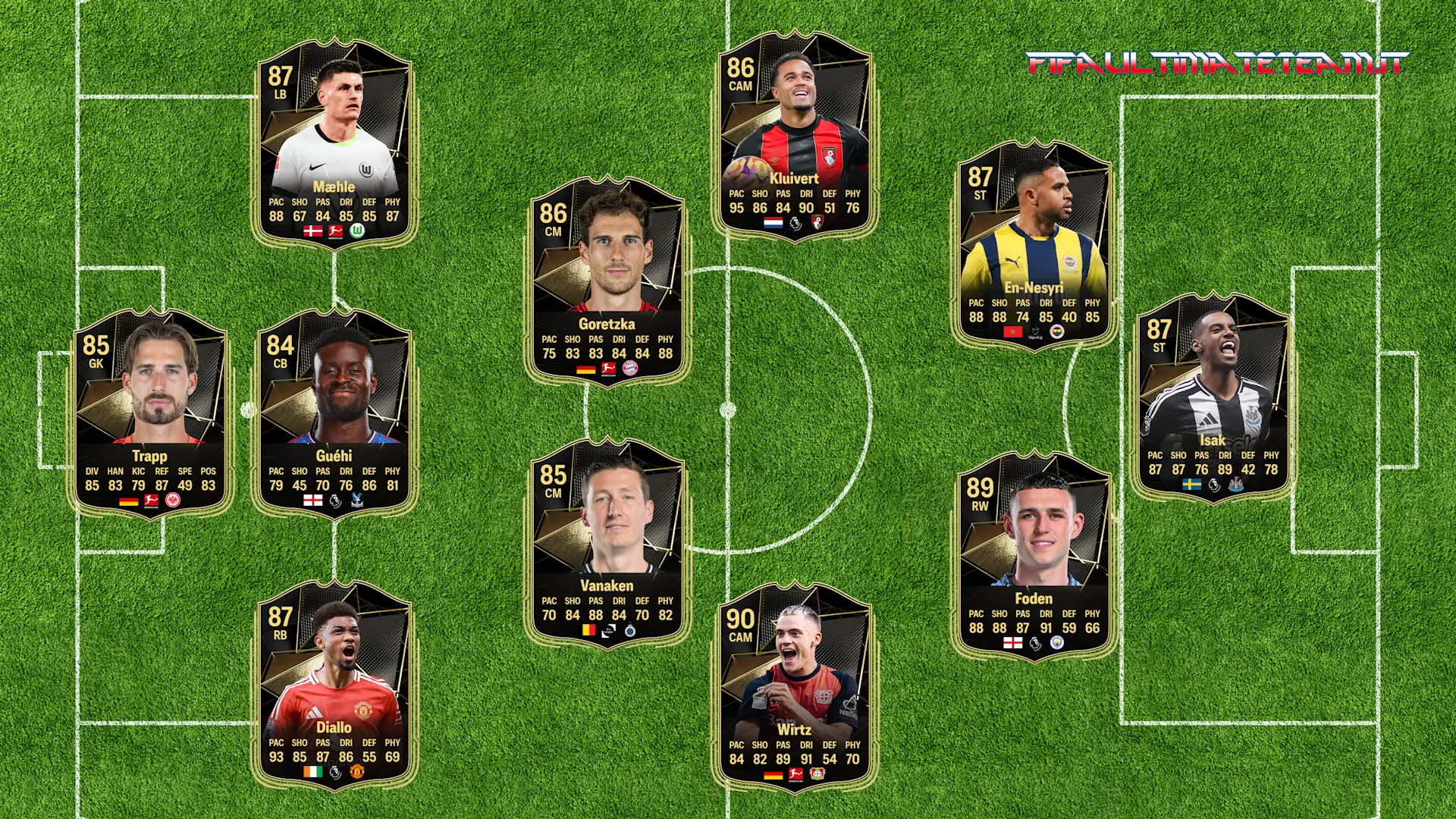 TOTW 19 Predictions FC 25