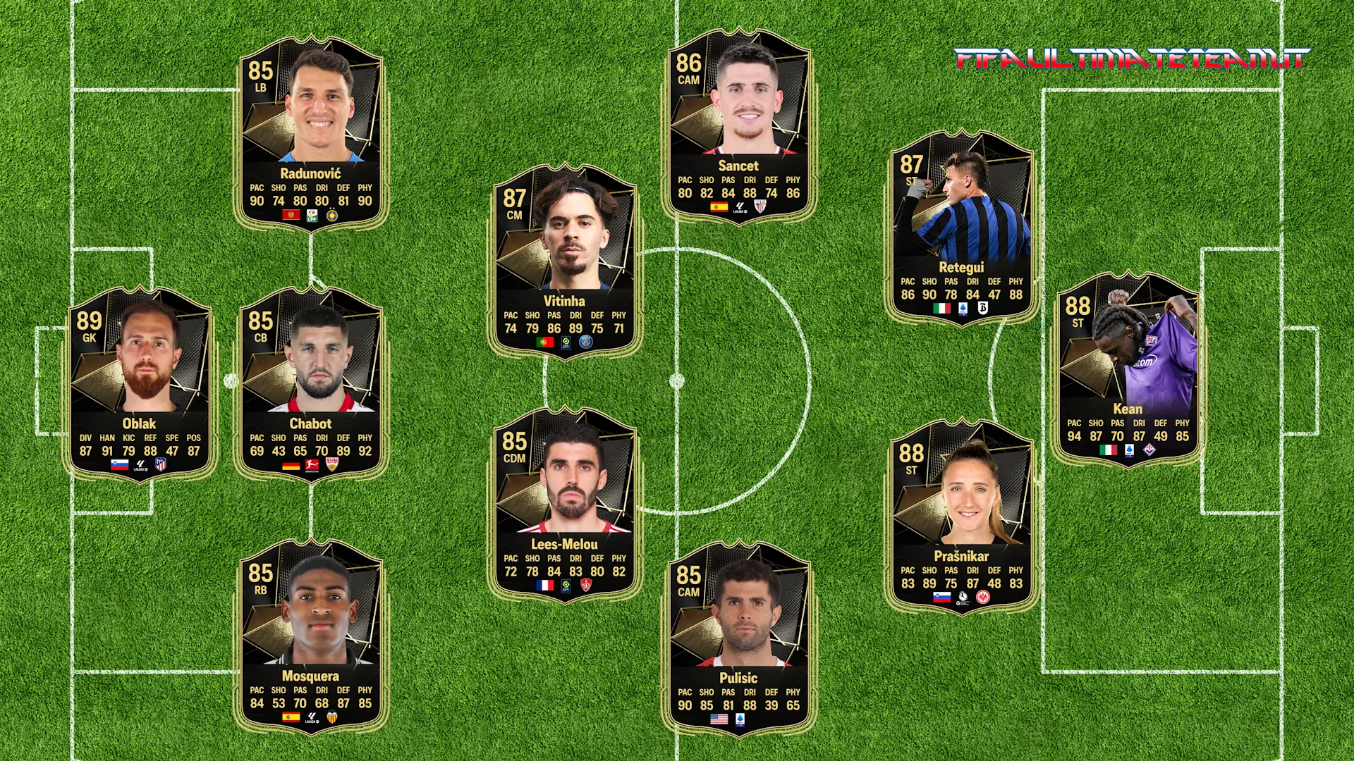 TOTW 22 Predictions FC 25