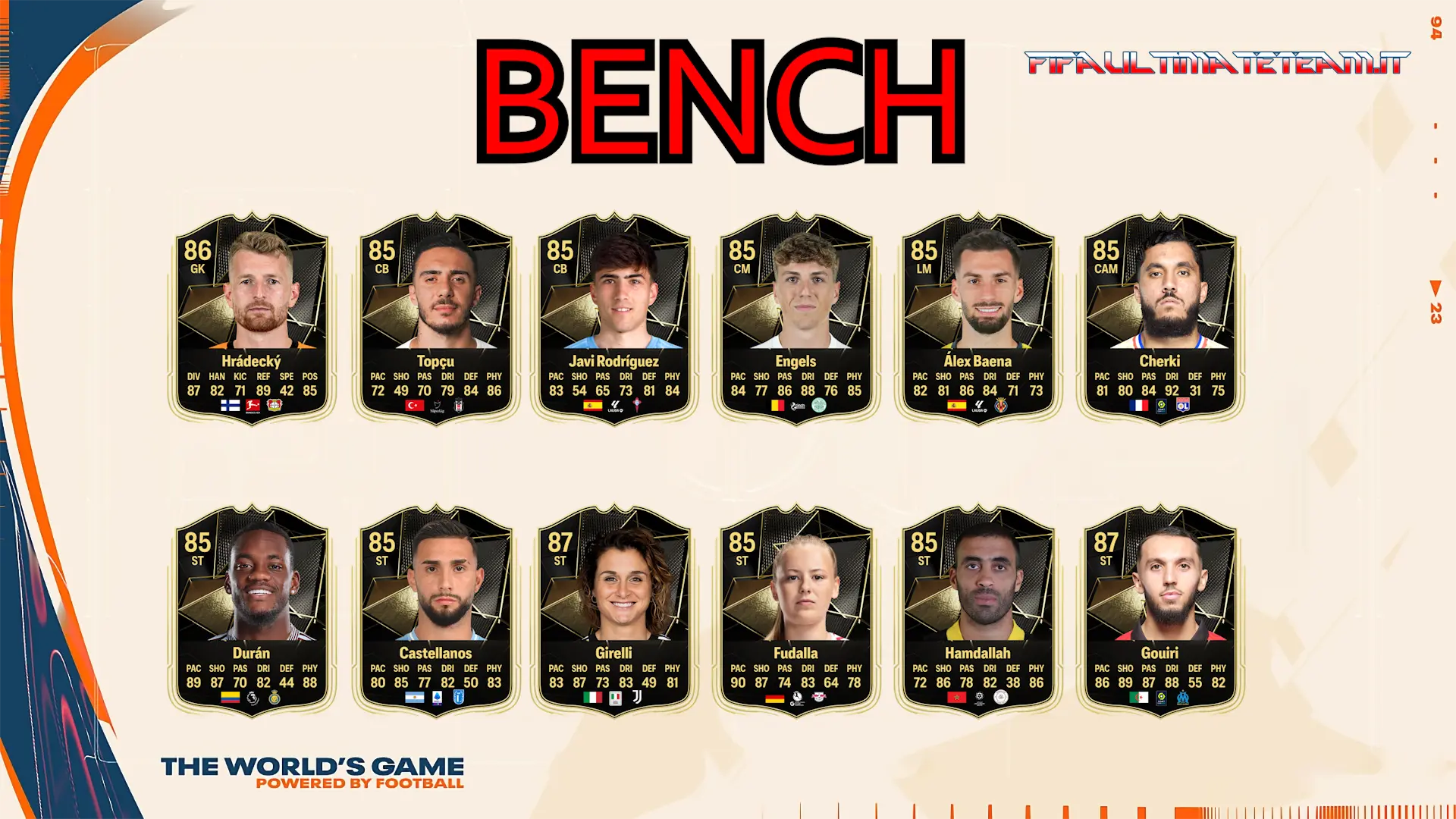 TOTW 22 Predictions FC 25