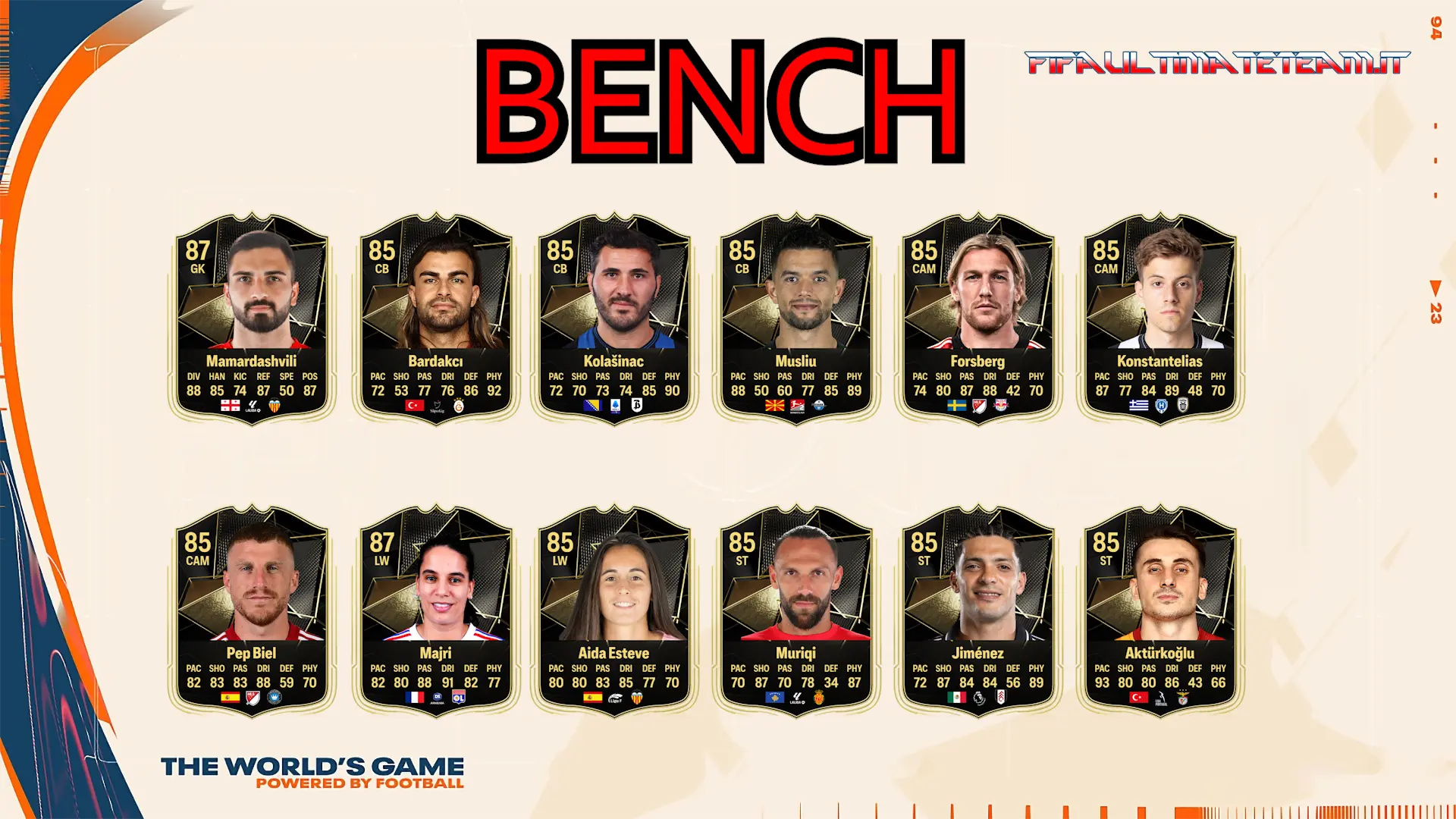 TOTW 28 Predictions FC 25