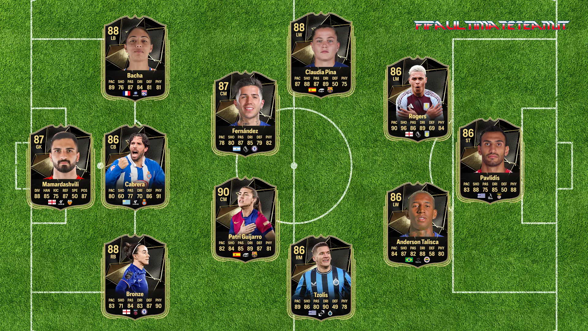 TOTW 30 Predictions FC 25