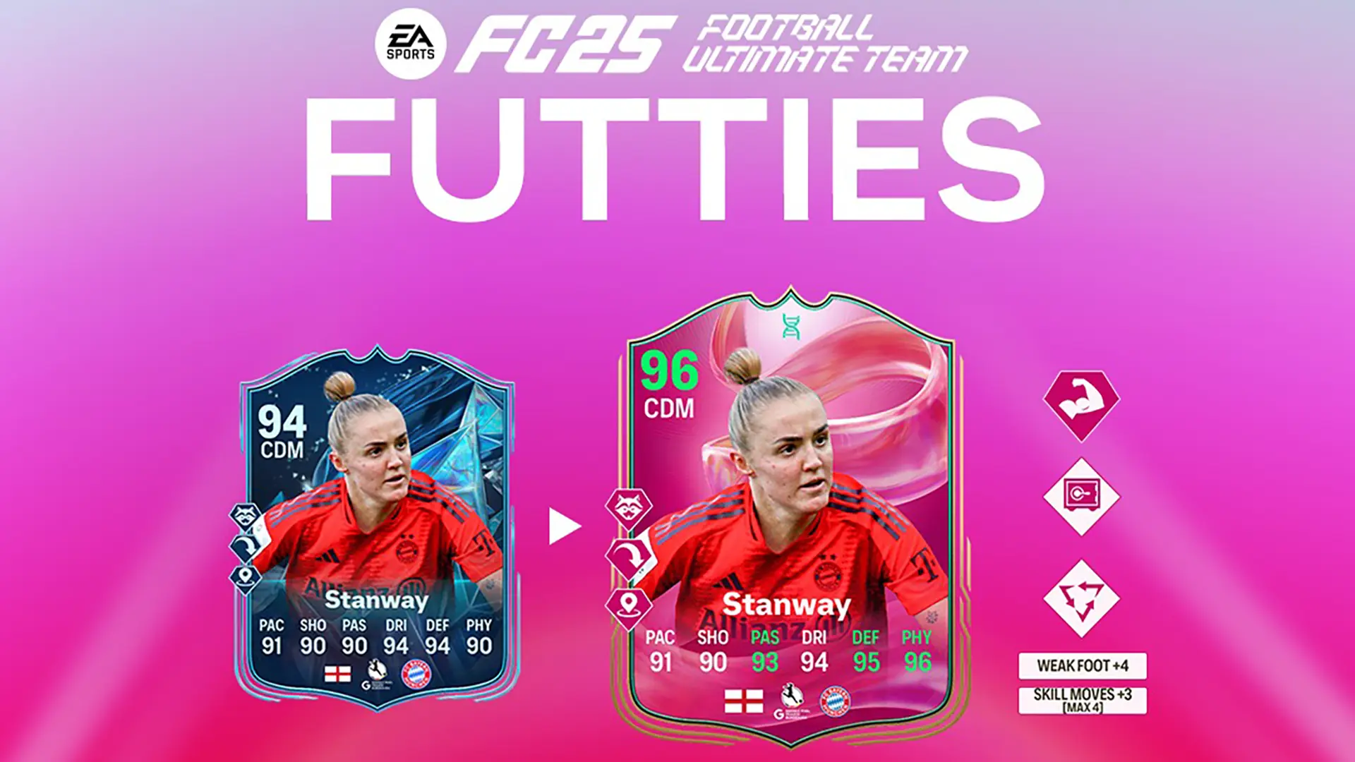 Cover Obj Evolutions Absolute Unit Fc 25