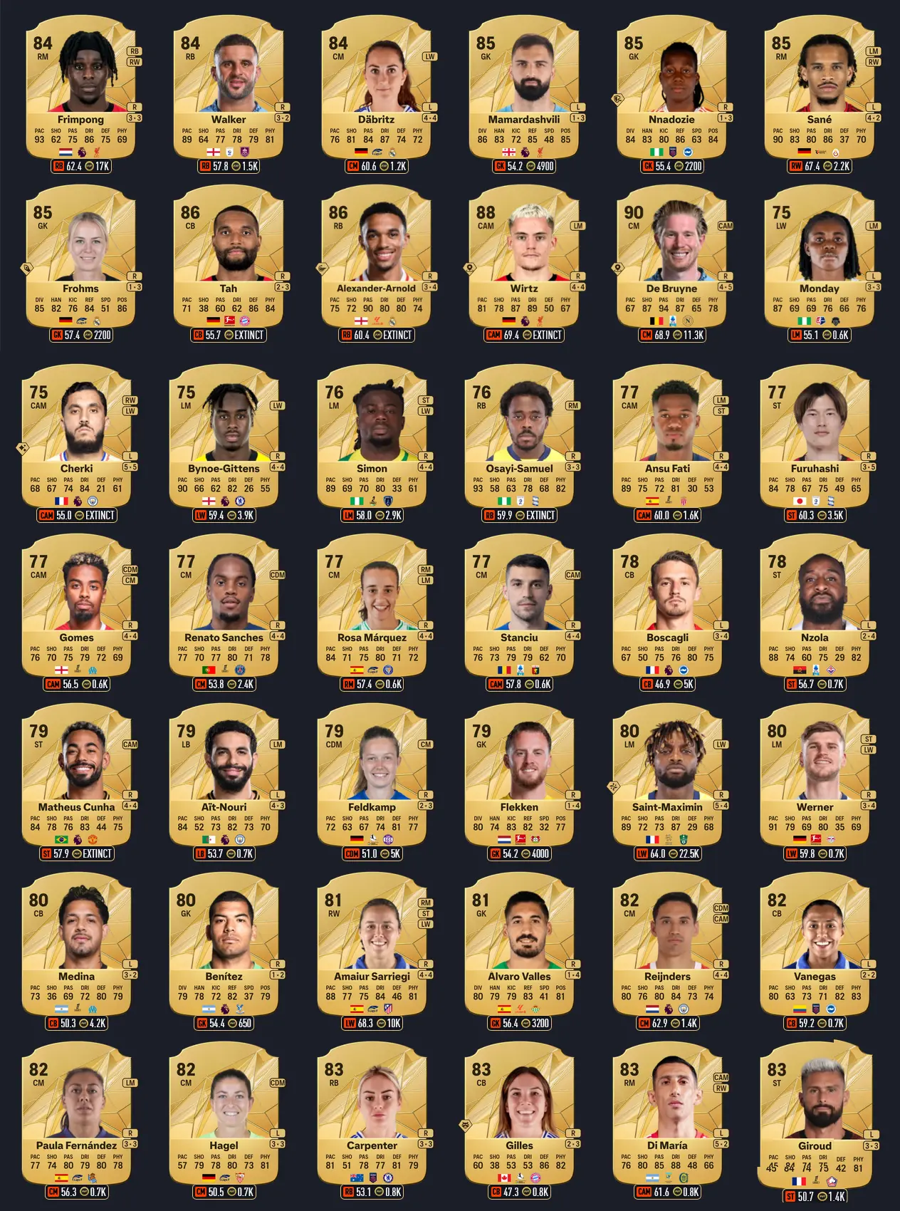Transfers List Summer Fc 25