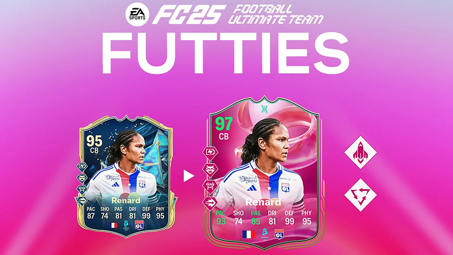 EA FC 25 Bovine Ninja Evo Best Players And Challenges To Complete Evolution