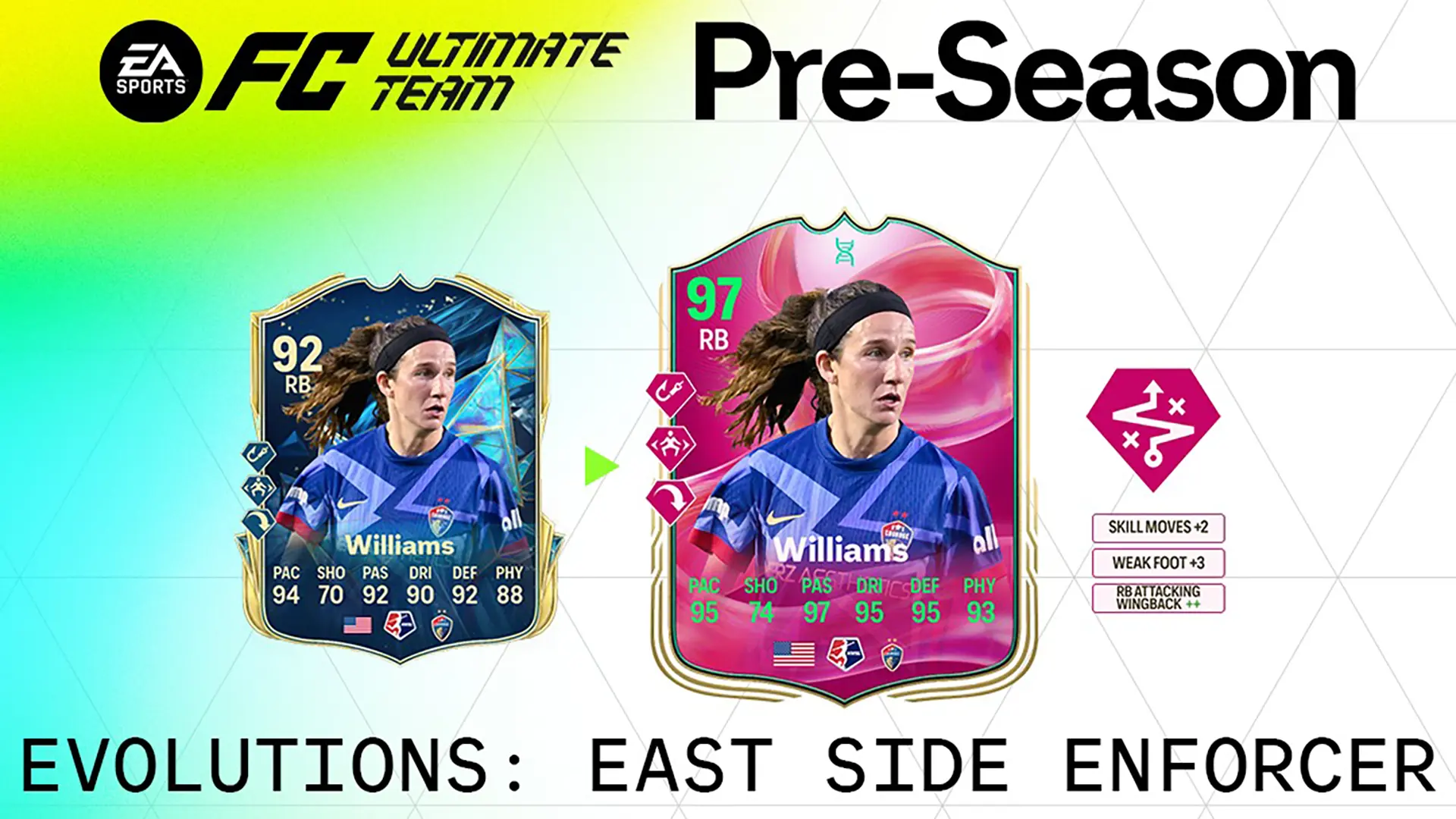 Cover Obj Evolutions East Side Enforcer EA FC 25