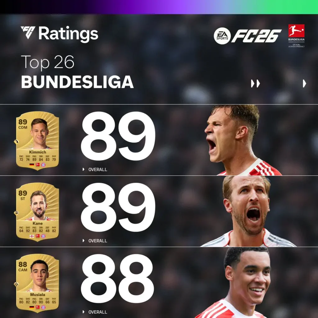 Top 15 Bundesliga Ratings Ultimate Team EA FC 26 Screenshot 1