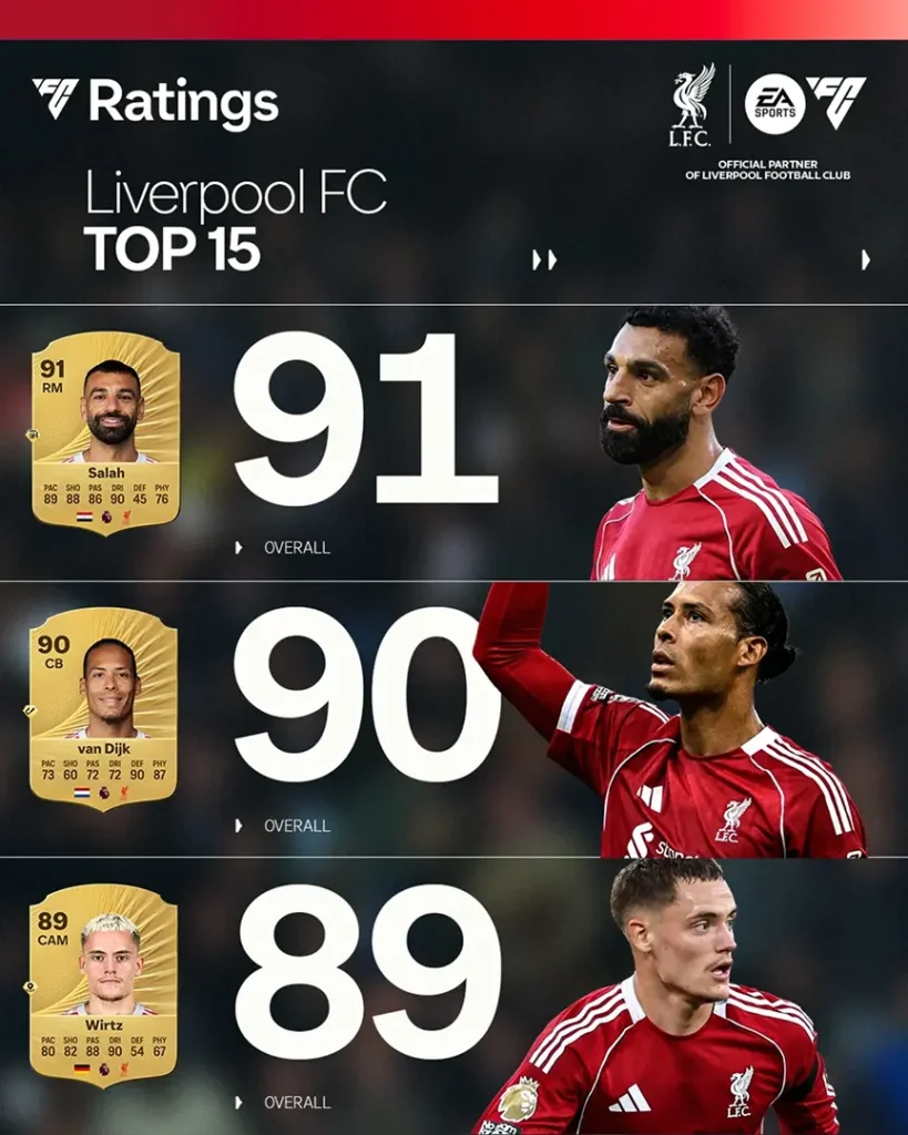 Top 15 Rating Liverpool Ultimate Team EA FC 26 Screenshot 1