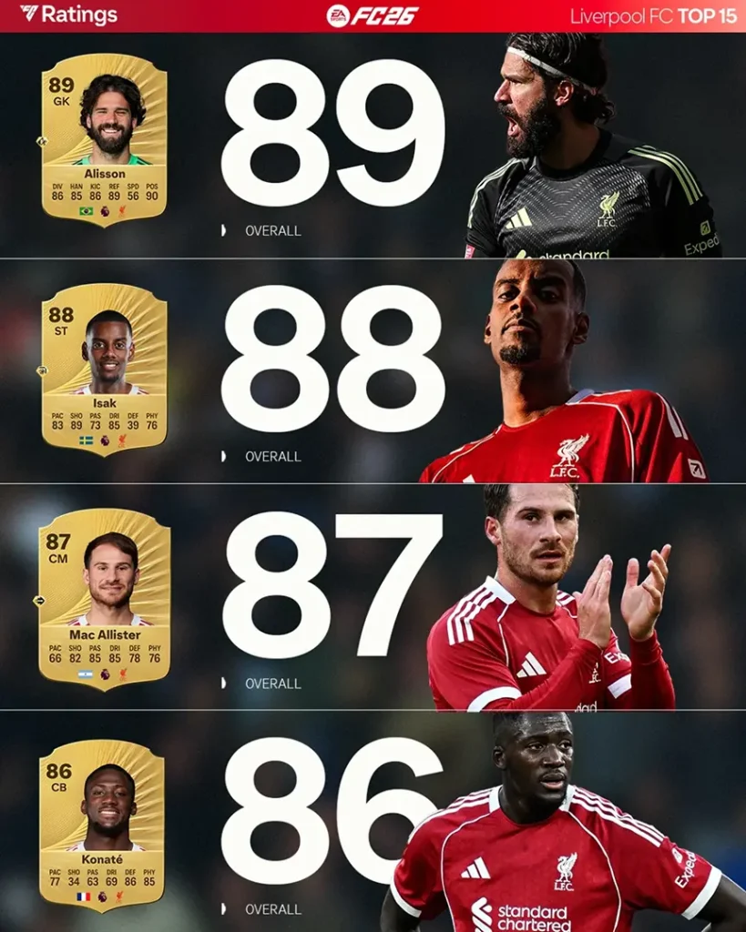Top 15 Rating Liverpool Ultimate Team EA FC 26 Screenshot 2