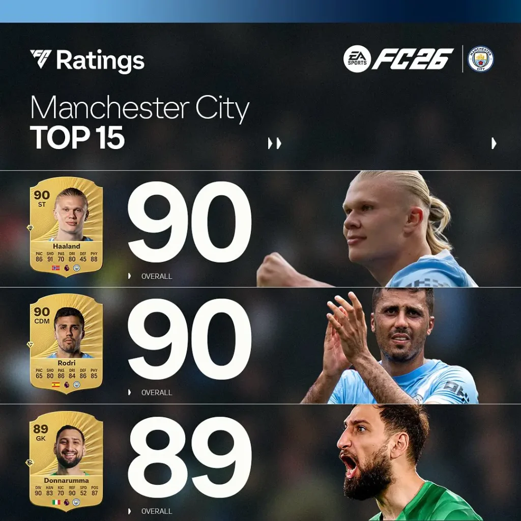 Top 15 Rating Manchester City Ultimate Team EA FC 26 Screenshot 1