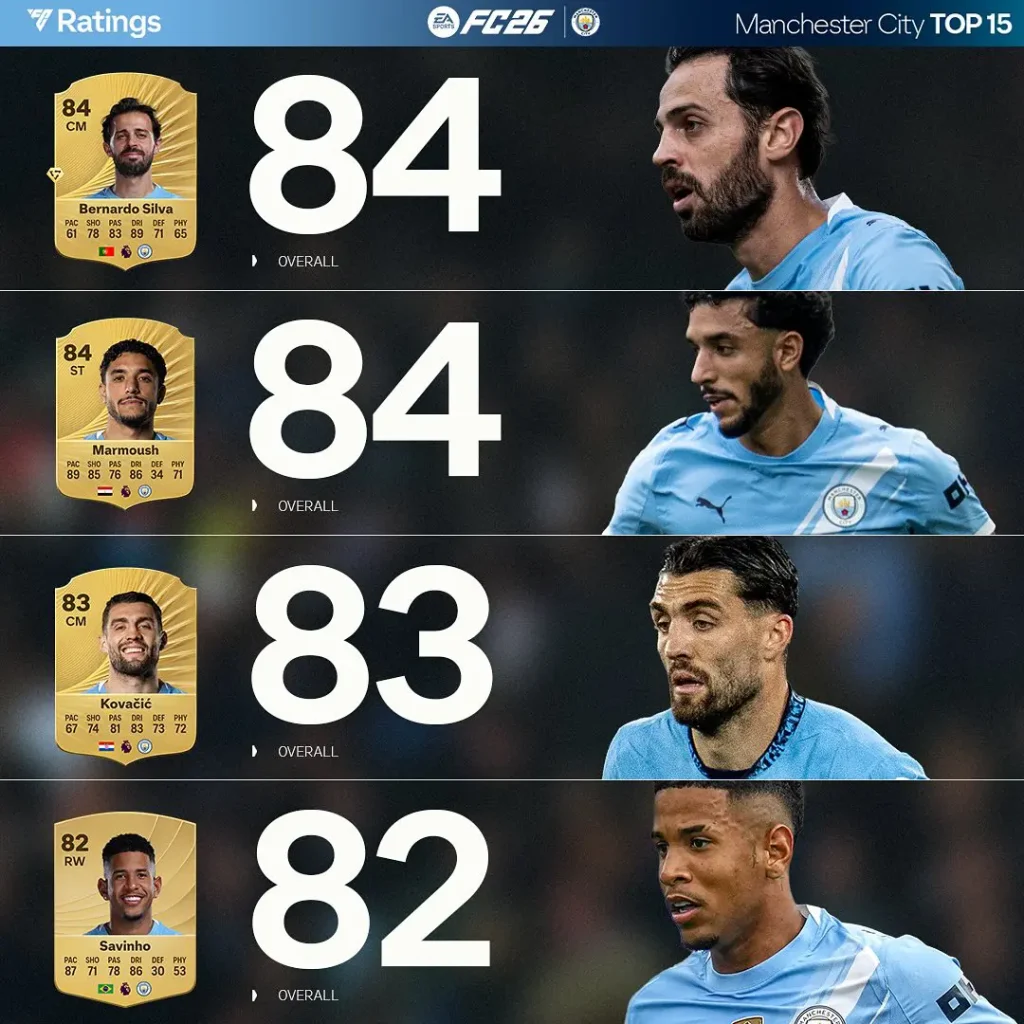 Top 15 Rating Manchester City Ultimate Team EA FC 26 Screenshot 3