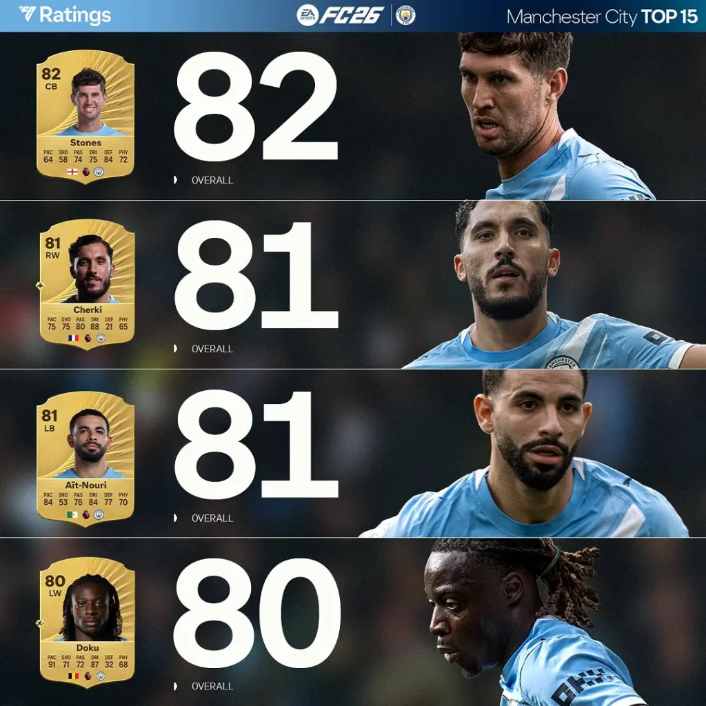 Top 15 Rating Manchester City Ultimate Team EA FC 26 Screenshot 4