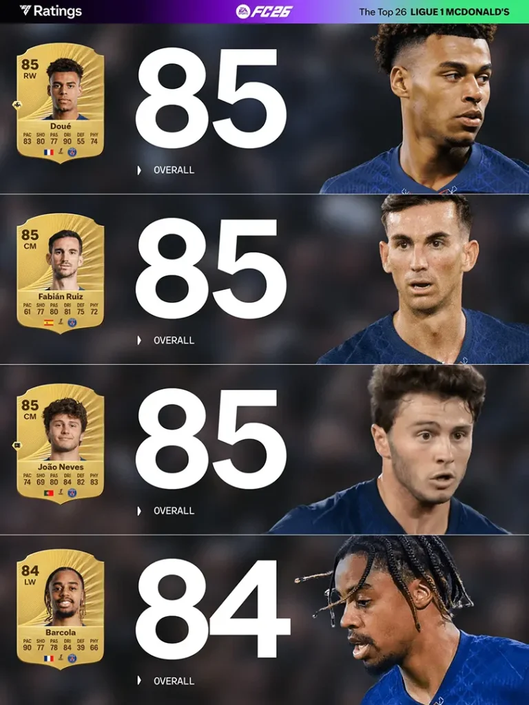 Top 26 Ligue 1 Ratings Ultimate Team EA FC 26 Screenshot 3