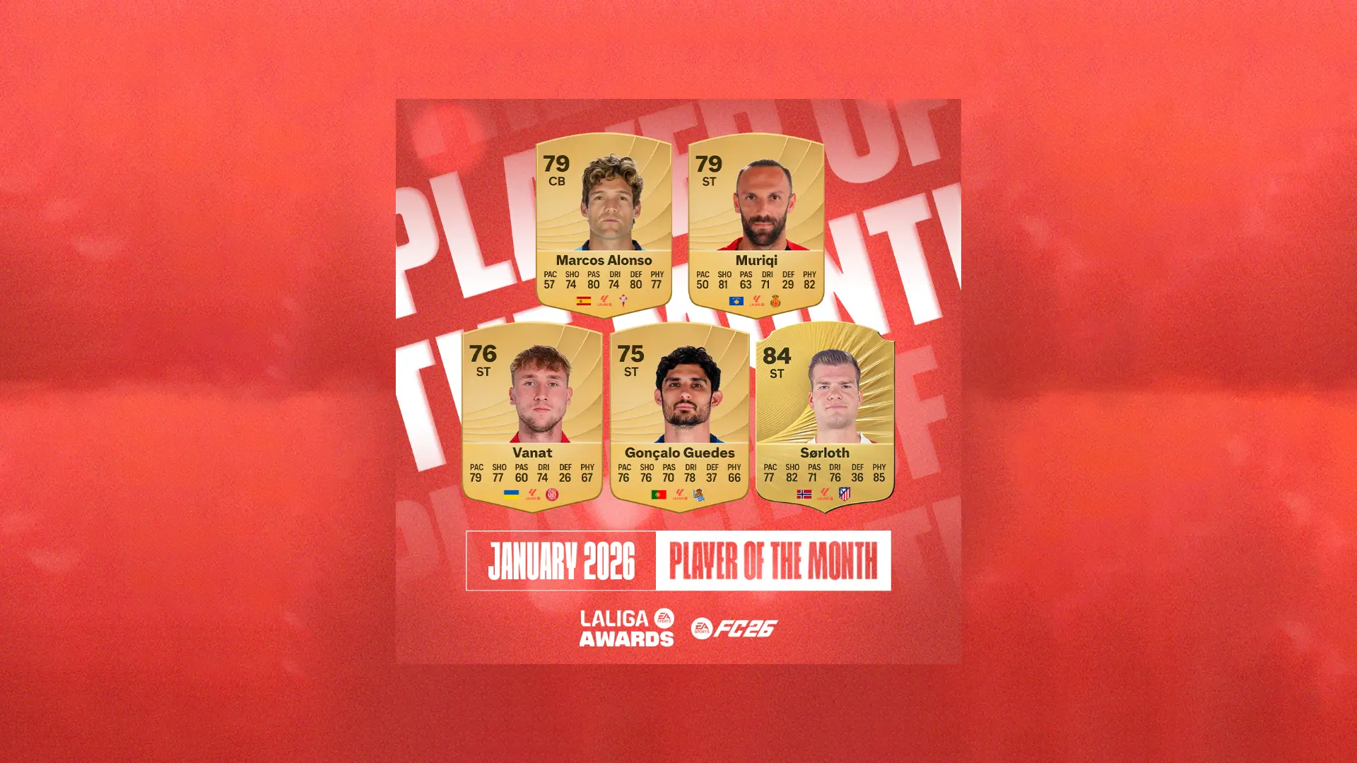Cover Candidati POTM Gennaio EA FC 26