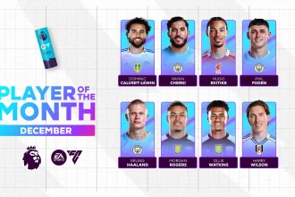 Cover Nominees POTM Premier League December EA FC 26