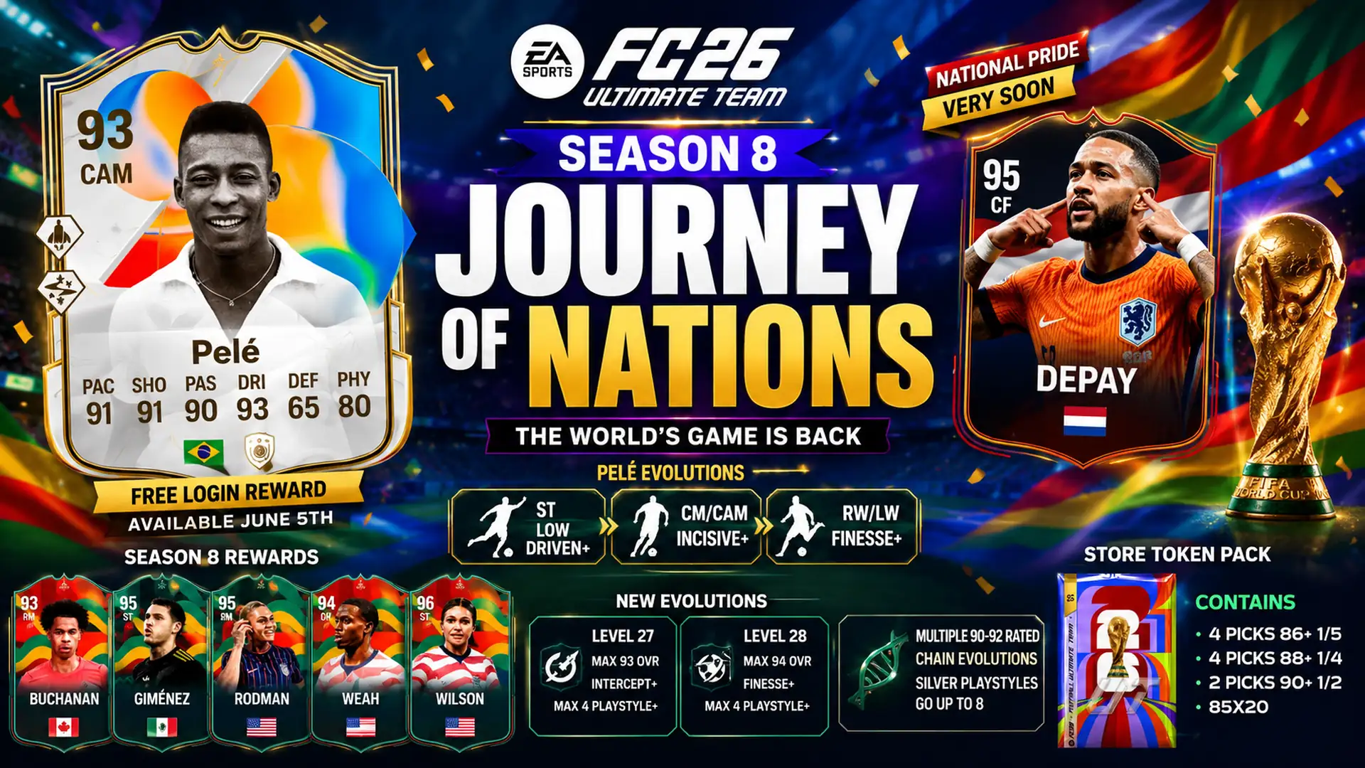 Fc26 Journey Of Nations 1920x1080
