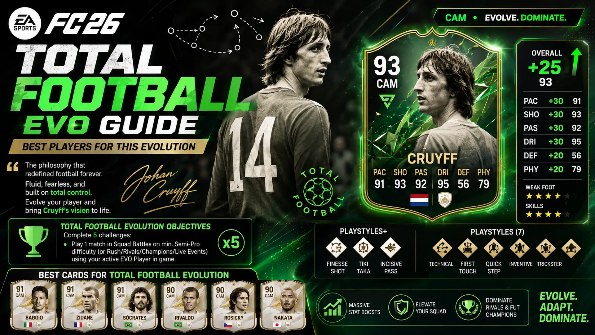 fc26 total football evo cover