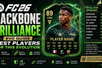 FC26 Backbone Brilliance 1920x1080