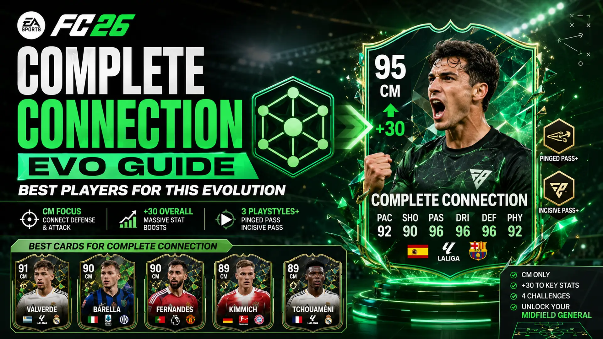 FC26 Complete Connection 1920x1080