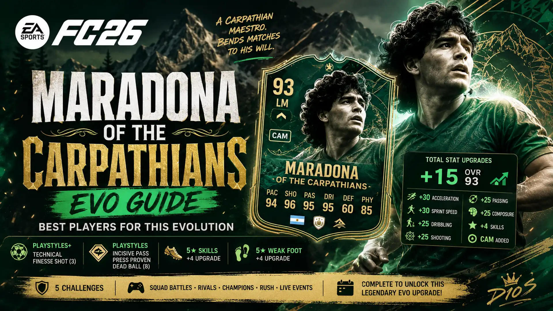 FC26 Maradona Carpathians 1920x1080