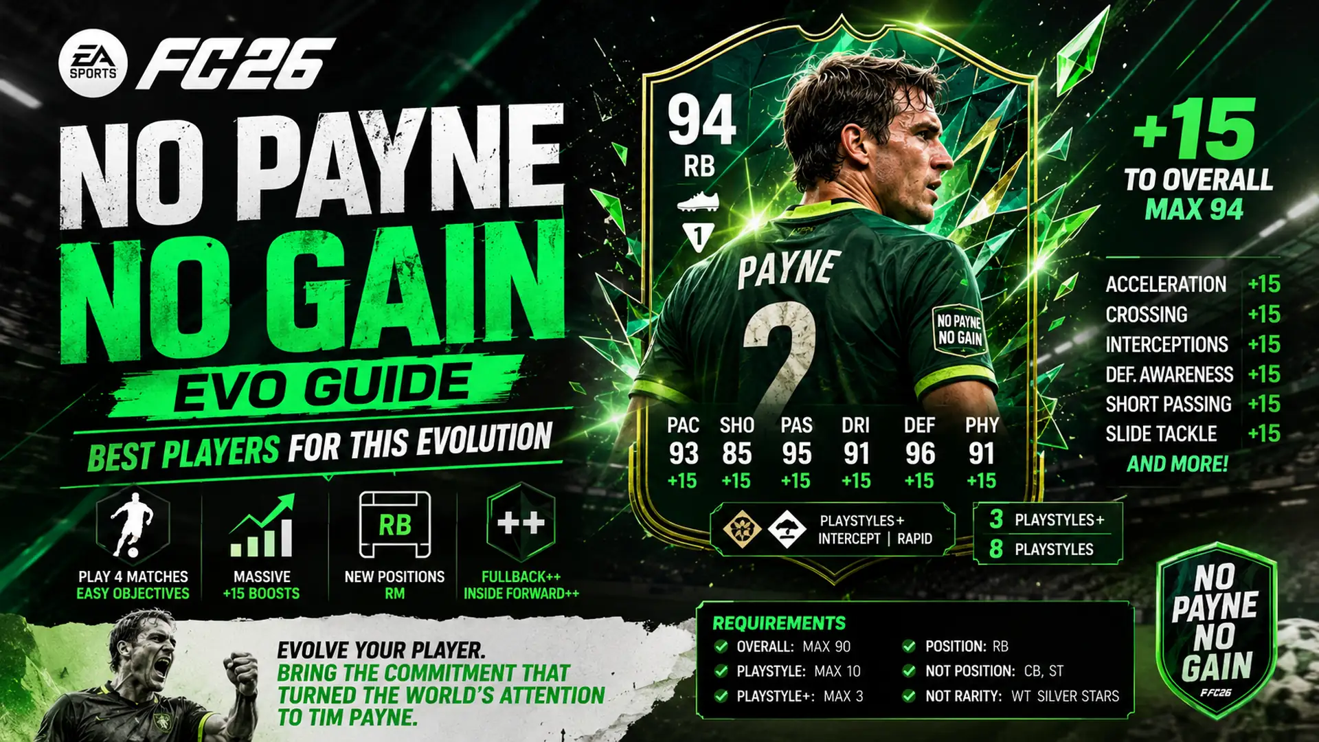 FC26 No Payne No Gain 1920x1080