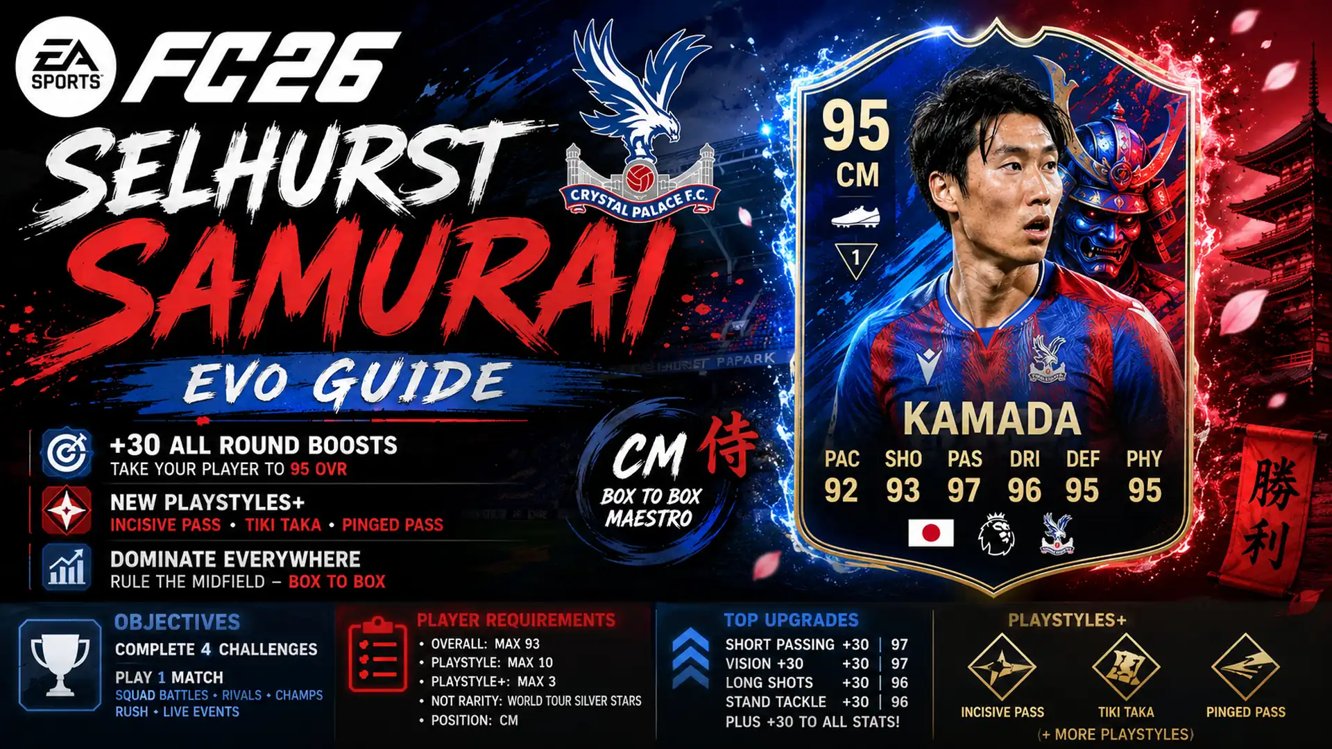 FC26 Selhurst Samurai EVO Cover 1920x1080