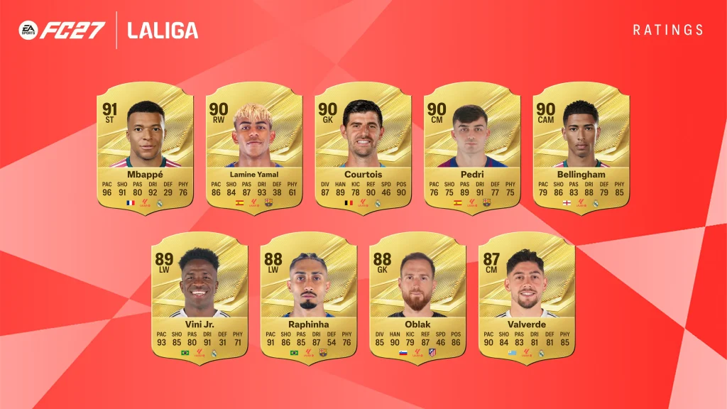 Top LaLiga Ratings EA FC 27 Image 1
