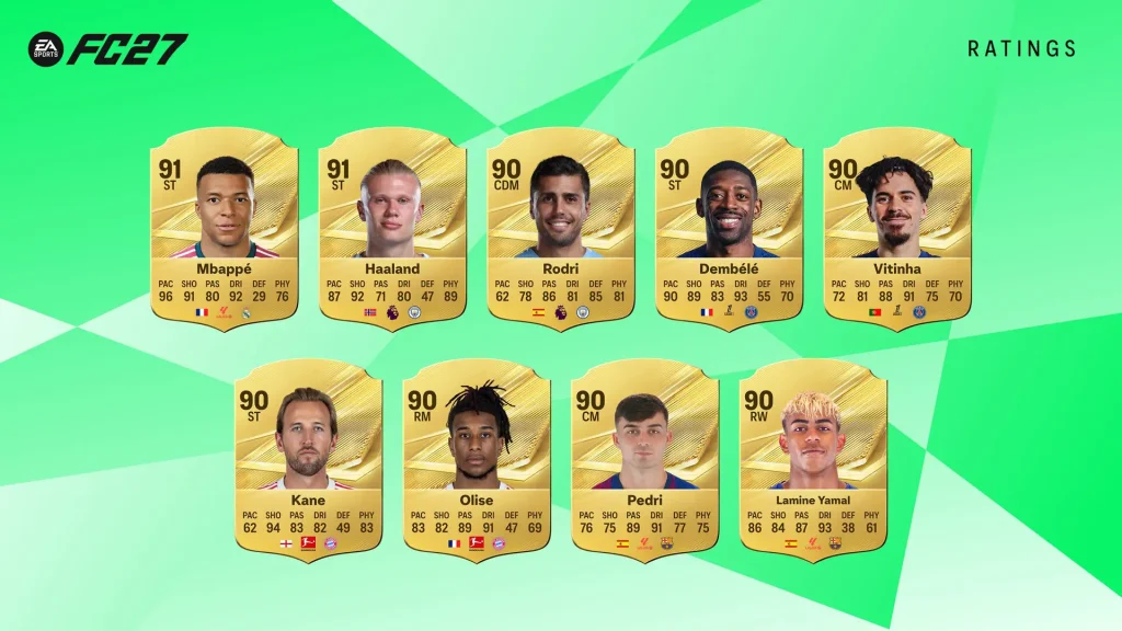 Top Men Ratings EA FC 27 Image 1