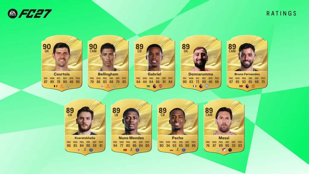 Top Men Ratings EA FC 27 Image 2