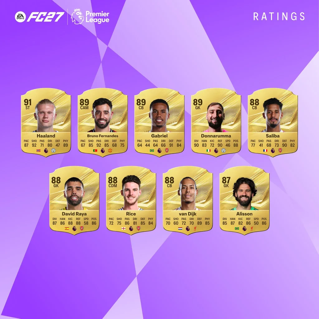 Top Premier League Ratings EA FC 27 Image 1