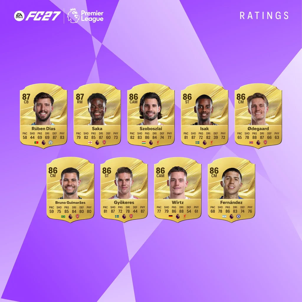 Top Premier League Ratings EA FC 27 Image 2