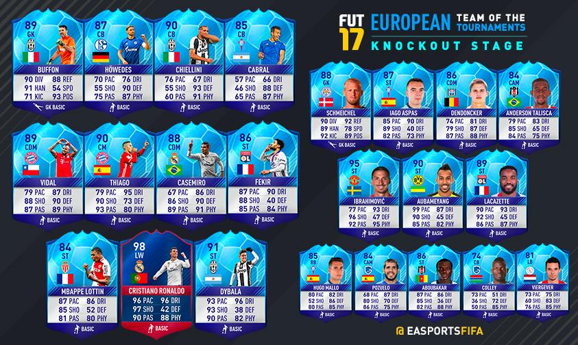 FUT 17: Annunciato il Team Of The Tournaments – Knockout 