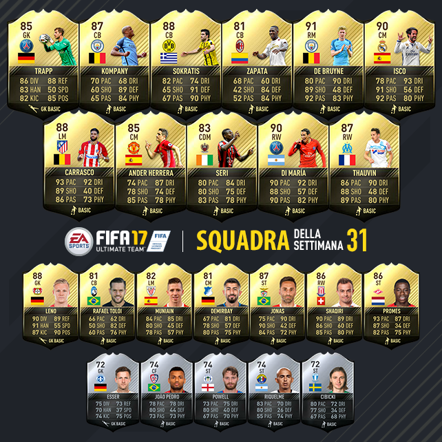 FUT 17: Annunciato il TOTW N° 31  FifaUltimateTeam.it