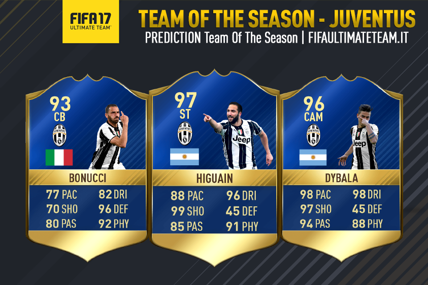 prediction tots juventus fut 17