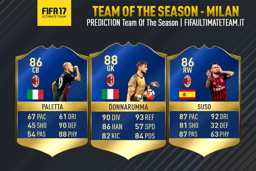 prediction tots serie a milan fut 17