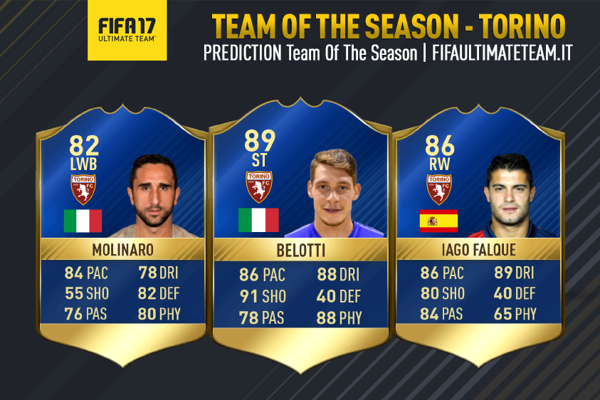 prediction tots serie a torino fut 17
