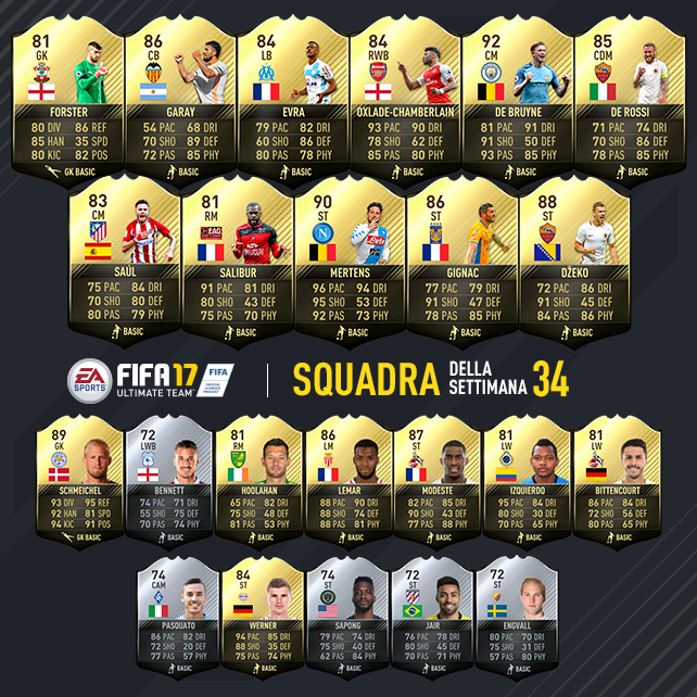 squadra totw 34