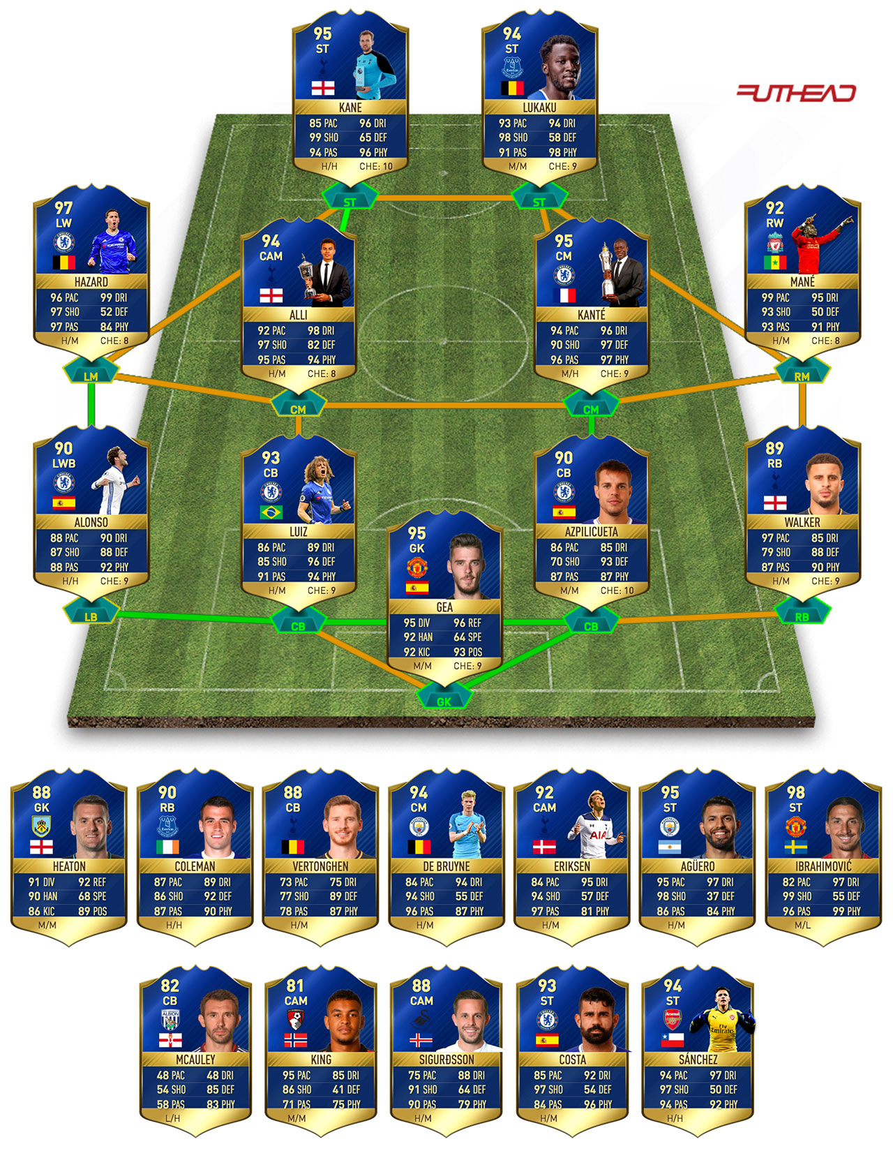 tots epl squad