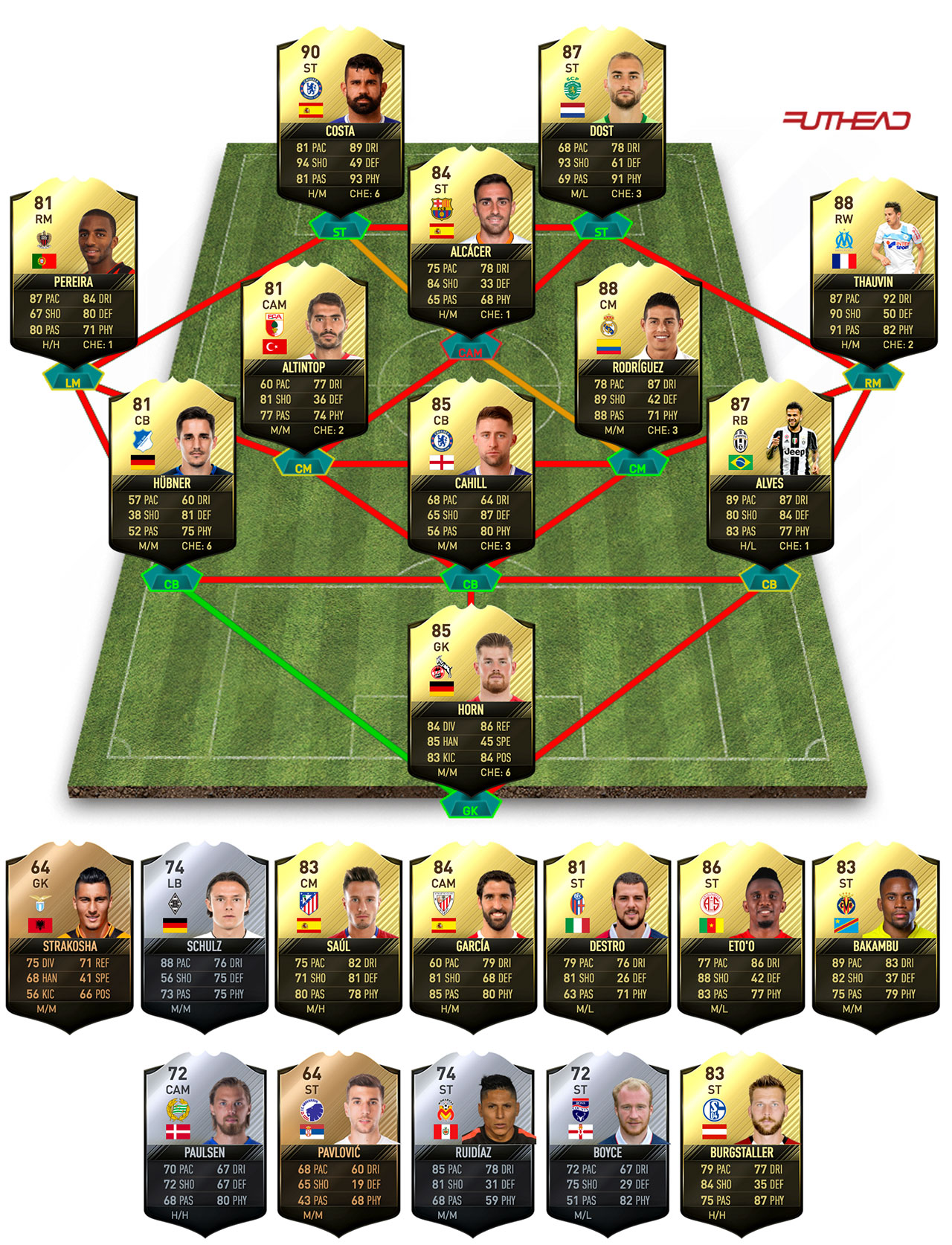 totw pred 33 squad