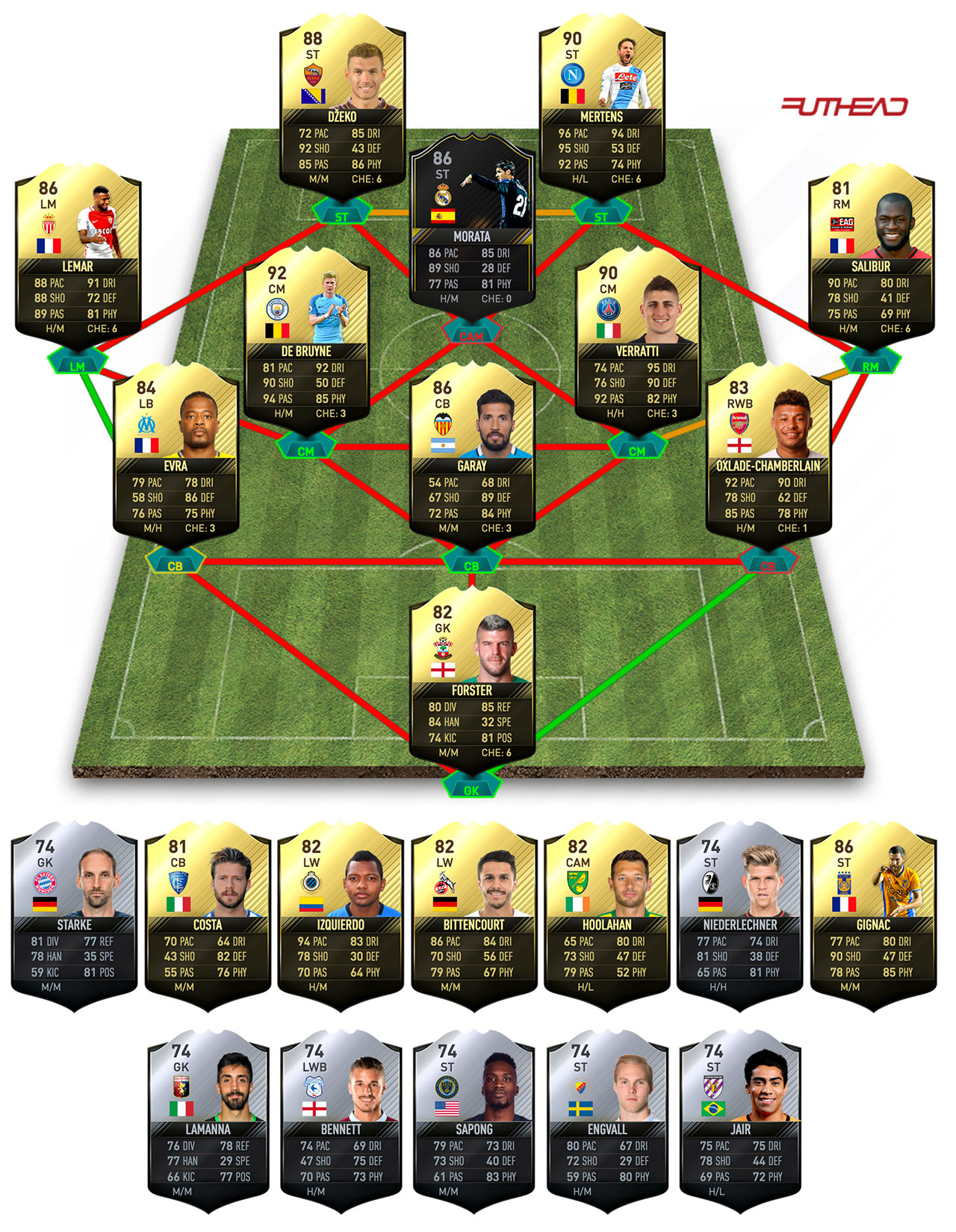 totw pred 34 squad