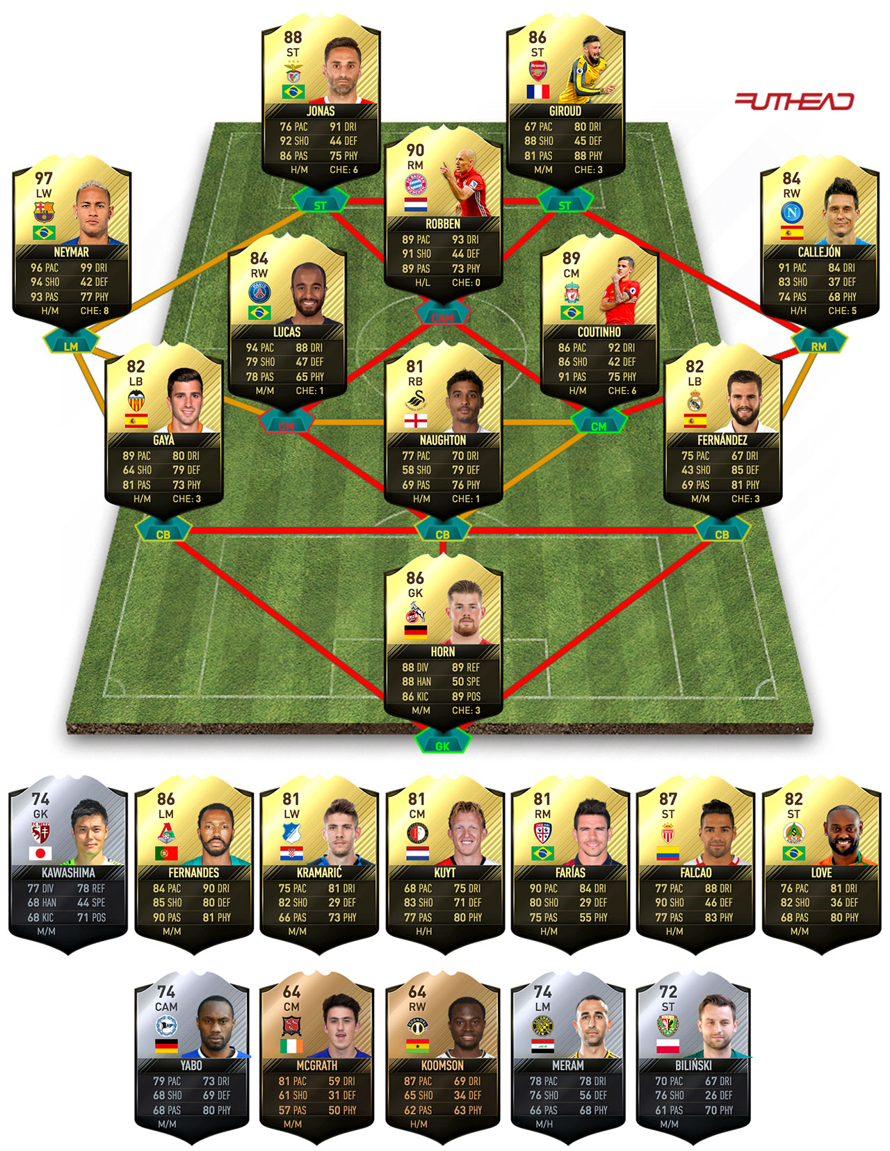 totw pred 35 squad