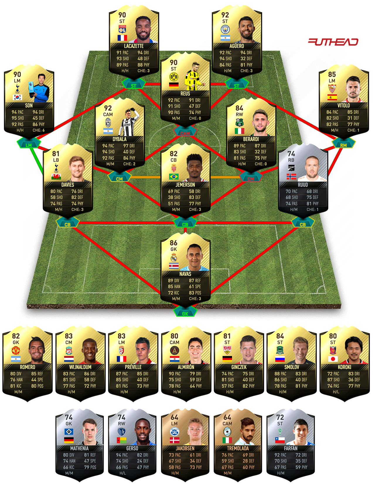 totw pred 36 squad